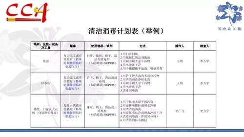 權威發布丨中烹協發布 餐飲業食品安全危害管理 辦法