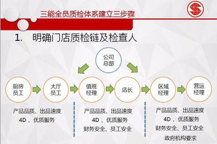 第十七屆餐飲酒店業 從0到億爆品機制 發展戰略峰會即將盛大開幕