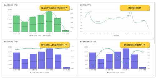 龍決策 天財商龍數據中臺產品,助力餐飲企業數字化轉型