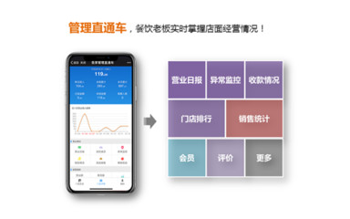 未來五年破千億規模,包子行業迎來信息化發展爆發期!
