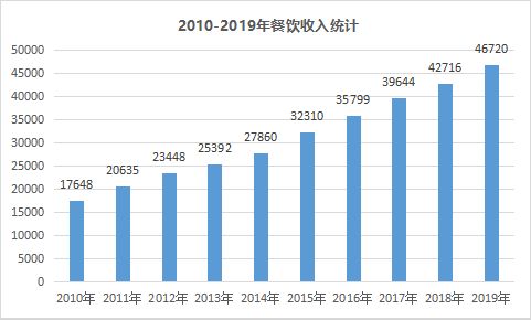 獨家 生鮮配送企業創業為何獲客難 因為你這3點沒做到