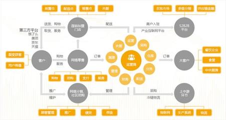 2020年互聯網農業有哪些可行性解決方案?有哪些應用場景?