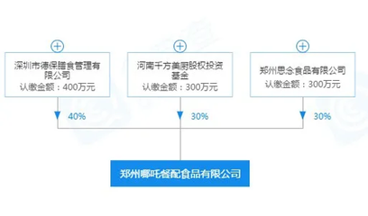 思念聯(lián)手知名團(tuán)餐企業(yè)布局學(xué)生餐,劍指餐飲業(yè)最后一片藍(lán)海