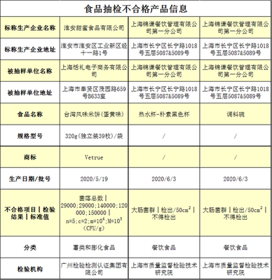 杜海濤合肥火鍋店被曝責令停業:蒼蠅亂飛、衛生堪憂 還未取得食品經營許可證!屢屢出事 明星餐飲店究竟怎么了?