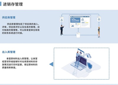 【戈子科技】智慧食堂進銷存系統管理怎么樣?