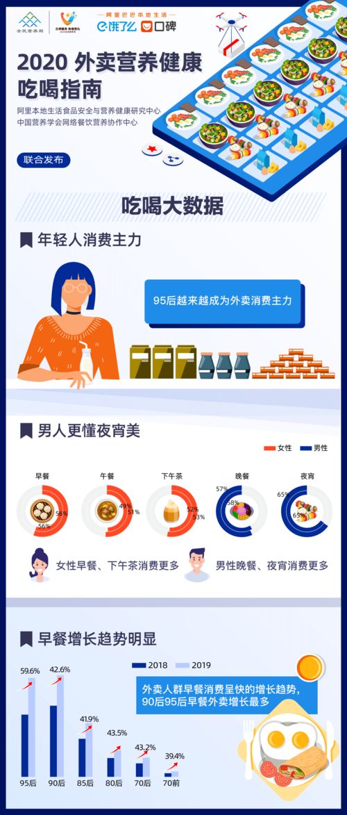 大數據告訴你,不同人群外賣都點啥吃啥 新服務觀察