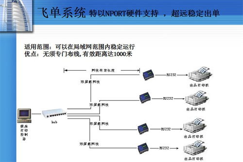 酒店收費管理軟件系統單價免費咨詢 在線咨詢