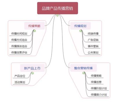 餐飲分析|疫情期洋品牌的營銷策略