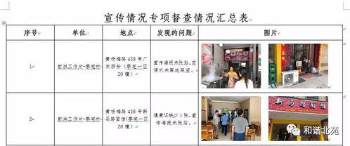 北苑街道掀起食品安全示范城市創建和餐飲行業整治的高潮