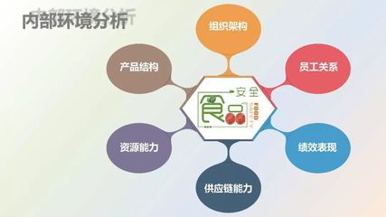 餐飲企業食品安全管理
