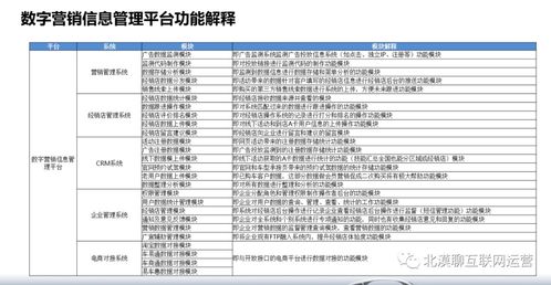 企業集團運營管理數字化轉型 一 數字轉型產品規劃的核心價值