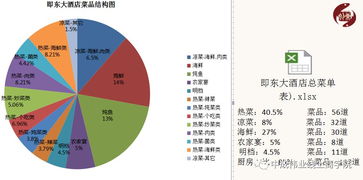 國內首家餐飲新模式,創新區域零服務員模式