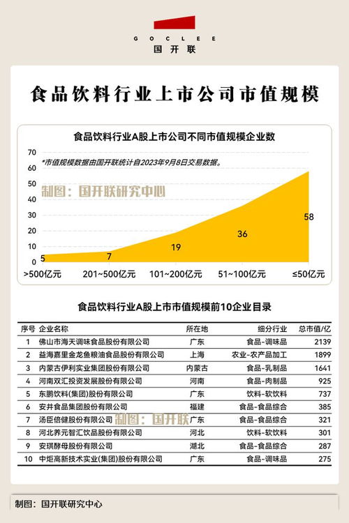 國開聯 食品飲料產業鏈鏈主企業,最多的不是北上廣,而是這里