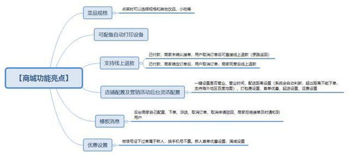 微信點餐商城能幫助餐飲企業解決哪些問題