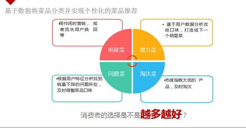 一個核心,二大支撐,六大能力才是連鎖系統(tǒng)