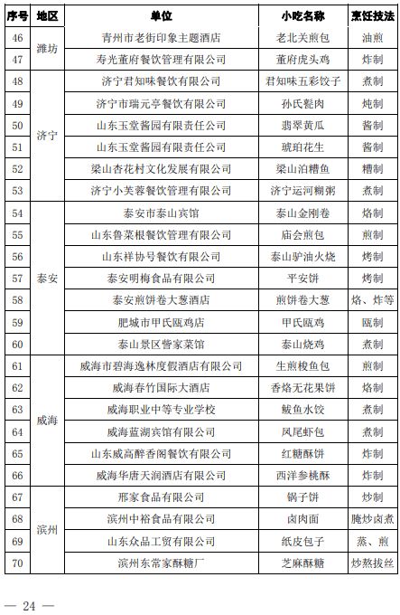 省級榮譽(yù) 臨清美食厲害了