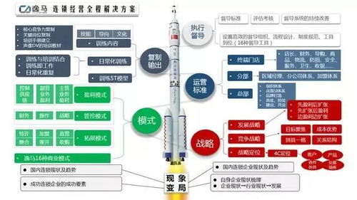 連鎖餐飲企業如何結合公司戰略,做好門店的銷售系統和門店管理