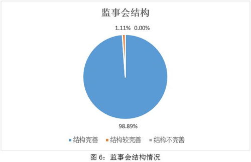 esg之g維度的分析 2024年食品 飲料與煙草行業上市公司 下