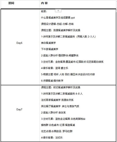 杭州餐飲企業管理培訓班
