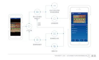 行業(yè)報(bào)告 2019最新快消終端智能商業(yè)落地白皮書