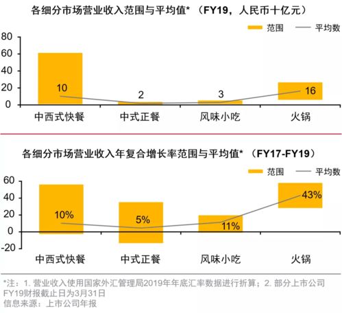 餐飲投資報(bào)告 我國餐飲連鎖企業(yè)43萬家,疫情加速連鎖化進(jìn)程