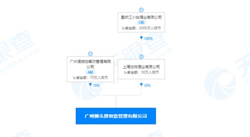江小白關(guān)聯(lián)公司等合資成立餐飲管理公司,經(jīng)營范圍含食品互聯(lián)網(wǎng)銷售等