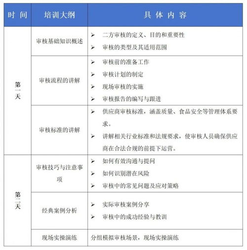 食品企業二方審核能力進階培訓