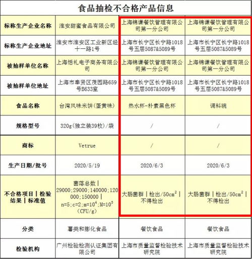 明星餐廳風波頻發 超三成明星餐飲企業曾出現經營異常