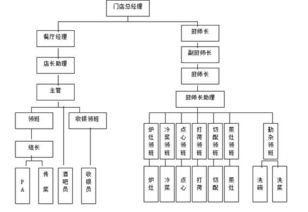 連鎖干貨 餐飲連鎖企業營運手冊 完整版可領取