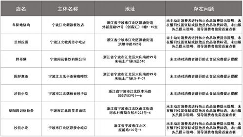 實名曝光 江北這7家餐飲企業鳳凰網寧波