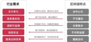 域乎落地應用之餐飲篇 攜手快享共建數字餐飲新業態