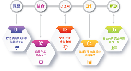關于我們